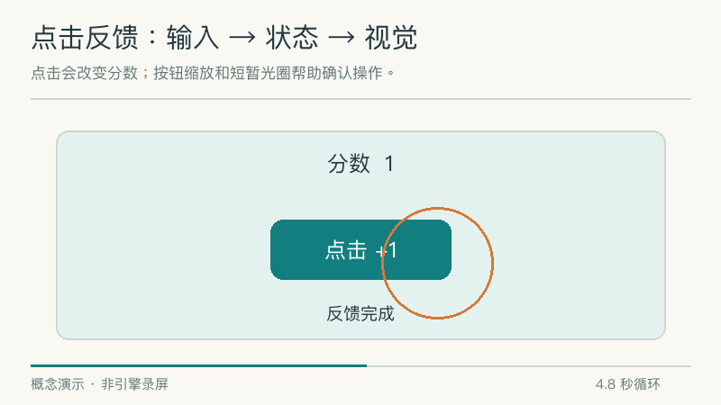 收到点击后改变积分,再播放缩放反馈;示意每次加 1,贯穿案例每次加 10